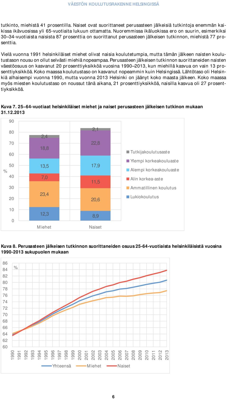 Vielä vuonna 1991 helsinkiläiset miehet olivat naisia koulutetumpia, mutta tämän jälkeen naisten koulutustason nousu on ollut selvästi miehiä nopeampaa.