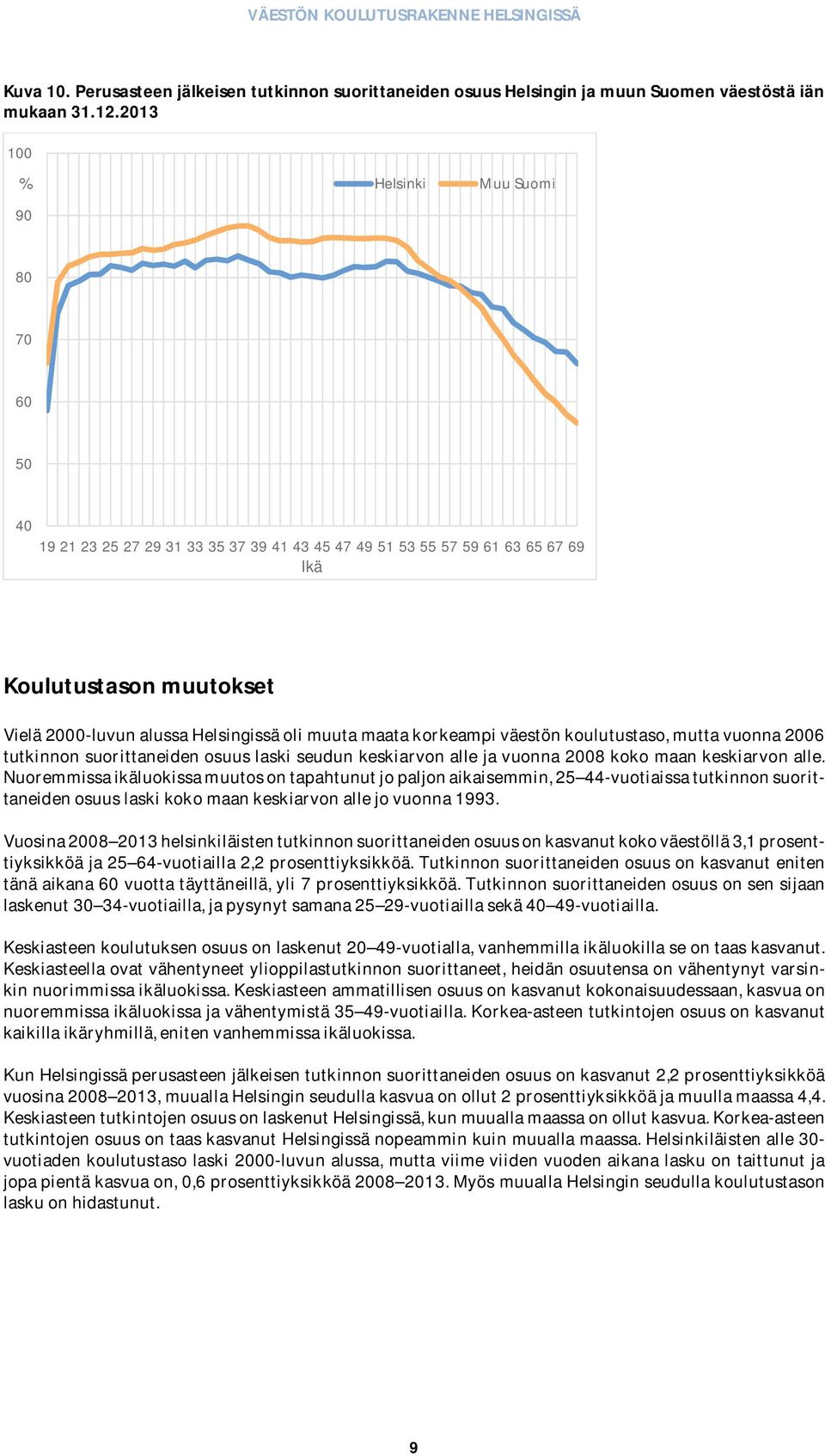 maata korkeampi väestön koulutustaso, mutta vuonna 2006 tutkinnon suorittaneiden osuus laski seudun keskiarvon alle ja vuonna 2008 koko maan keskiarvon alle.