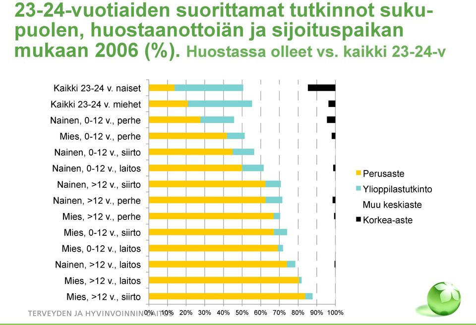 , siirto Nainen, 0-12 v., laitos Nainen, >12 v., siirto Nainen, >12 v., perhe Mies, >12 v., perhe Mies, 0-12 v., siirto Mies, 0-12 v.