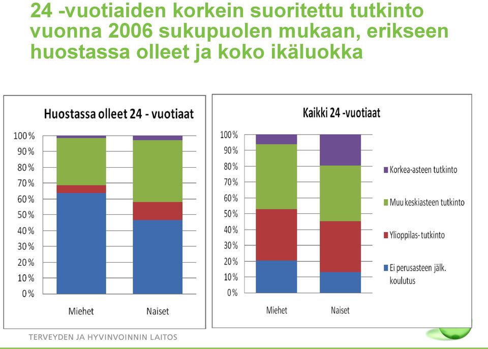 2006 sukupuolen mukaan,