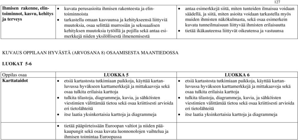 ja siitä, miten asioita voidaan tarkastella myös muiden ihmisten näkökulmasta, sekä osaa esimerkein kuvata tunneilmaisuun liittyvää ihmisten erilaisuutta tietää ikäkauteensa liittyvät oikeutensa ja