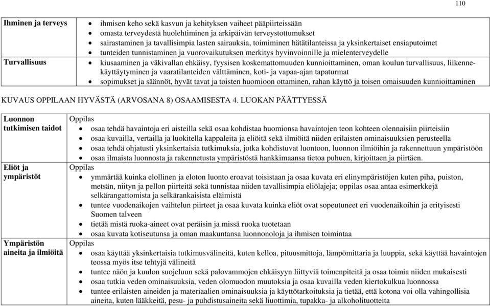 ehkäisy, fyysisen koskemattomuuden kunnioittaminen, oman koulun turvallisuus, liikennekäyttäytyminen ja vaaratilanteiden välttäminen, koti- ja vapaa-ajan tapaturmat sopimukset ja säännöt, hyvät tavat