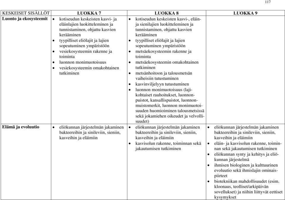 ympäristöön vesiekosysteemin rakenne ja toiminta metsäekosysteemin rakenne ja toiminta luonnon monimuotoisuus vesiekosysteemin omakohtainen tutkiminen Elämä ja evoluutio eliökunnan järjestelmän