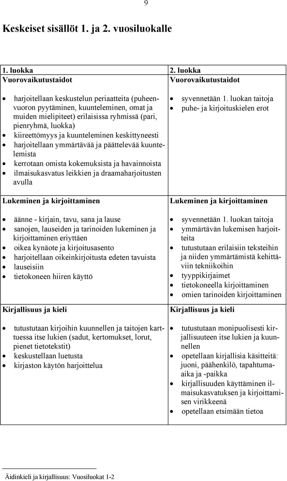 luokka) kiireettömyys ja kuunteleminen keskittyneesti harjoitellaan ymmärtävää ja päättelevää kuuntelemista kerrotaan omista kokemuksista ja havainnoista ilmaisukasvatus leikkien ja