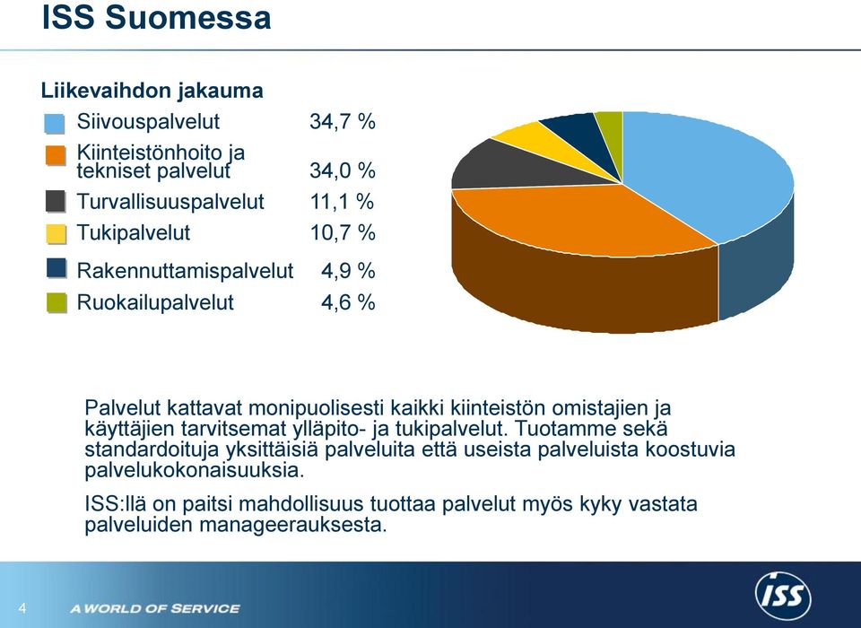 omistajien ja käyttäjien tarvitsemat ylläpito- ja tukipalvelut.