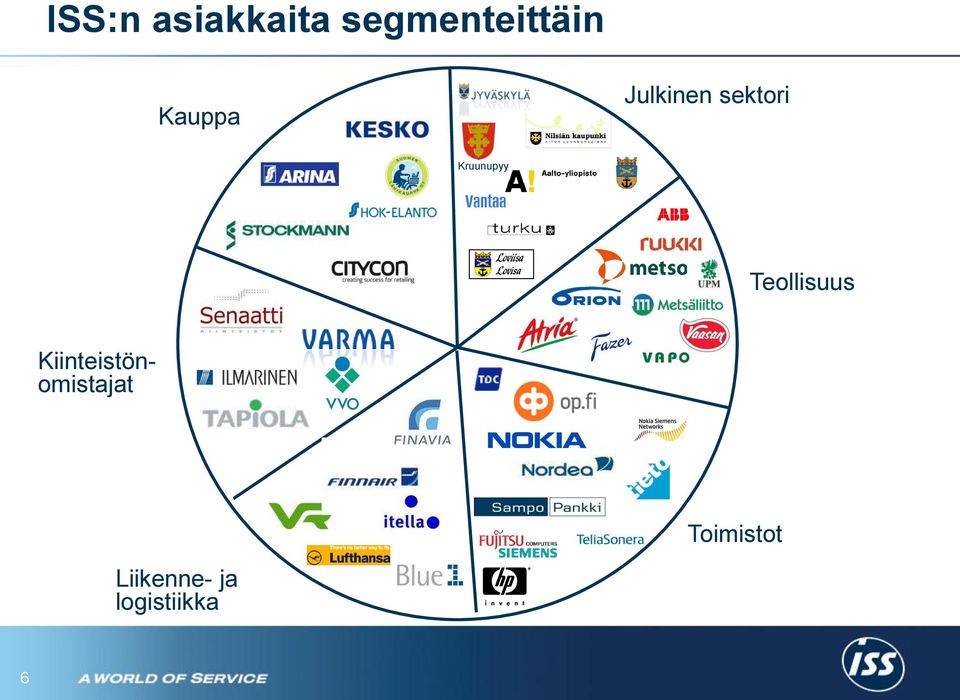 Teollisuus Kiinteistönomistajat