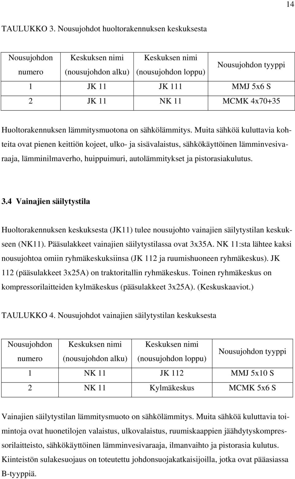 4x70+35 Huoltorakennuksen lämmitysmuotona on sähkölämmitys.