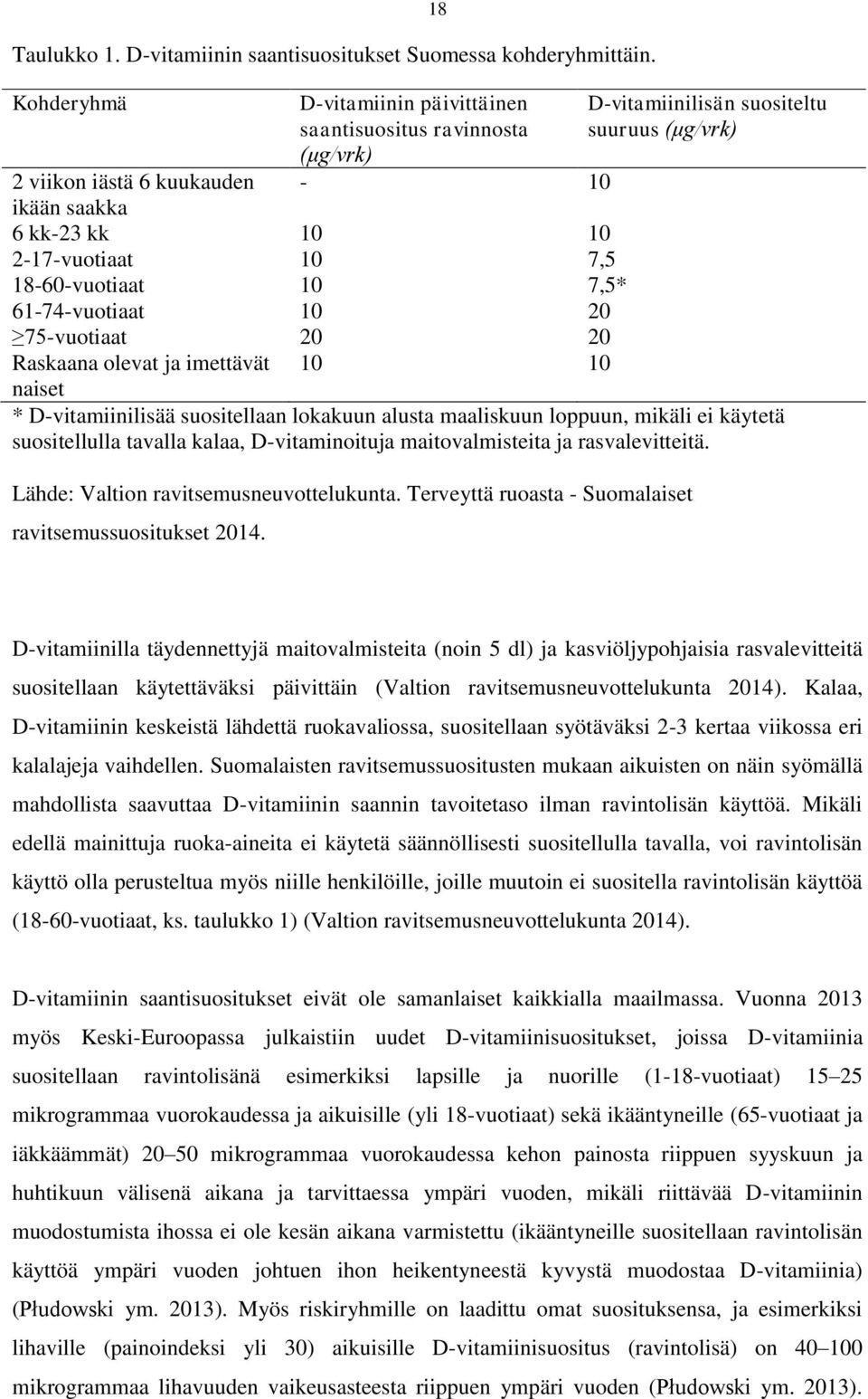 20 75-vuotiaat 20 20 D-vitamiinilisän suositeltu suuruus (μg/vrk) Raskaana olevat ja imettävät 10 10 naiset * D-vitamiinilisää suositellaan lokakuun alusta maaliskuun loppuun, mikäli ei käytetä