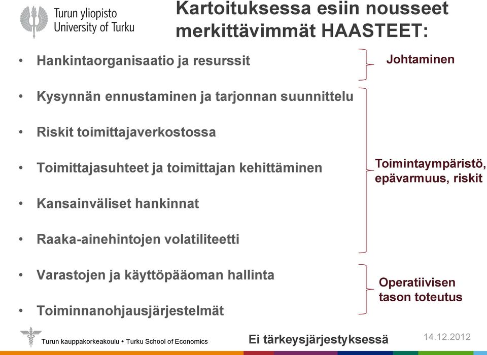 kehittäminen Toimintaympäristö, epävarmuus, riskit Kansainväliset hankinnat Raaka-ainehintojen volatiliteetti