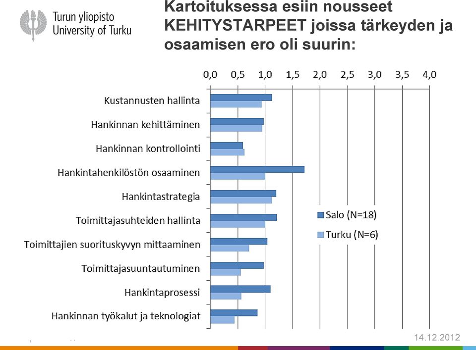 KEHITYSTARPEET joissa