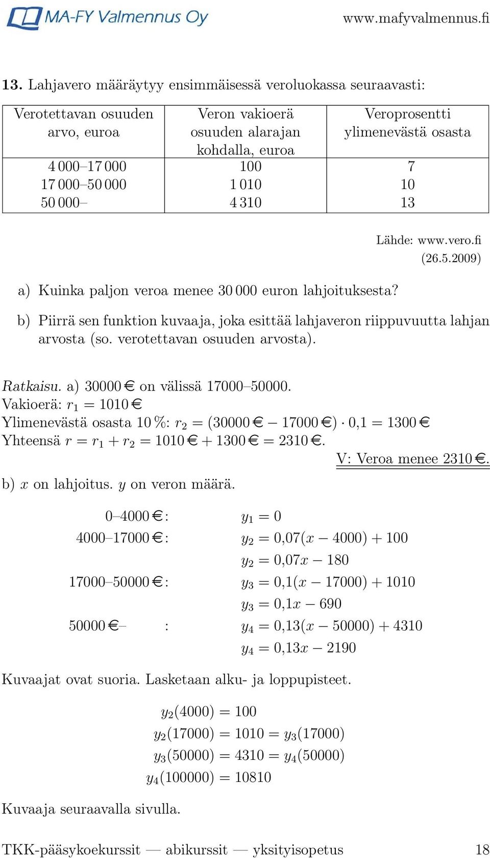 b) Piirrä sen funktion kuvaaja, joka esittää lahjaveron riippuvuutta lahjan arvosta (so. verotettavan osuuden arvosta). Ratkaisu. a) 30000 e on välissä 17000 50000.