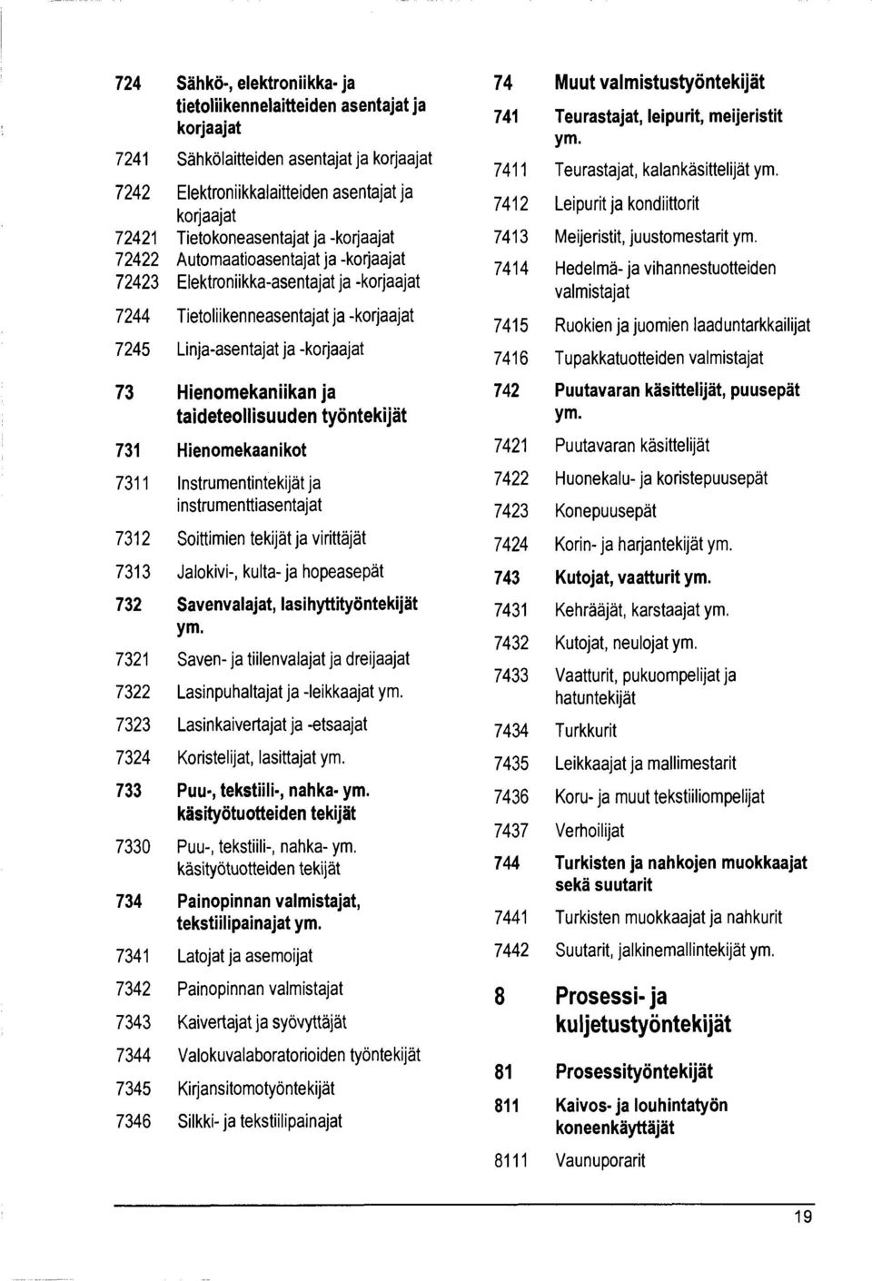 7242 Elektroniikkalaitteiden asentajat ja korjaajat 7412 Leipurit ja kondiittorit 72421 Tietokoneasentajat ja -korjaajat 7413 Meijeristit, juustomestarit ym.