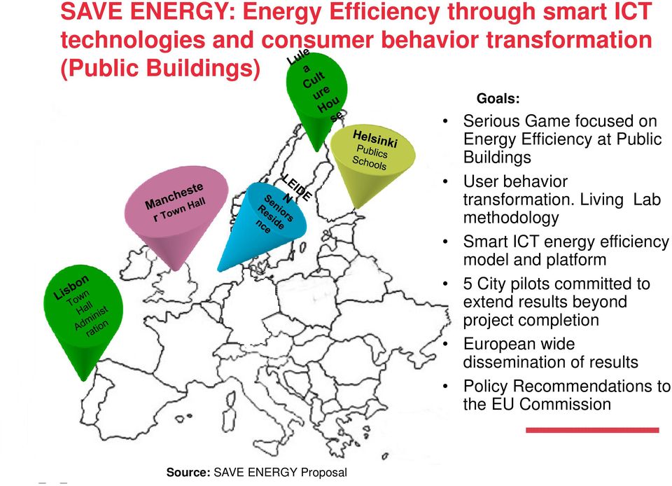 Living Lab methodology Smart ICT energy efficiency model and platform 5 City pilots committed to extend results