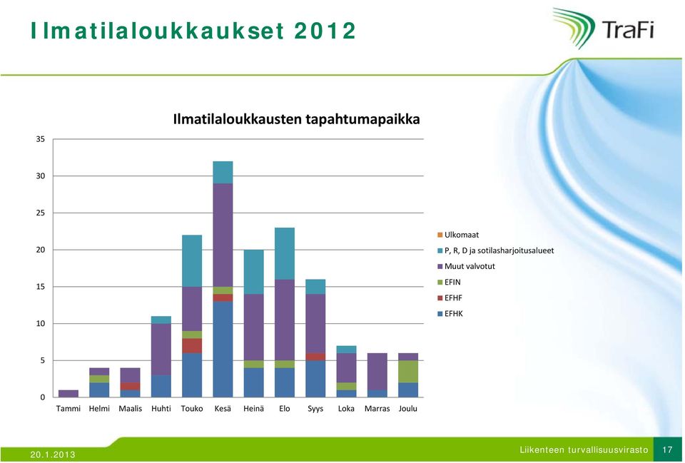 sotilasharjoitusalueet Muut valvotut EFIN EFHF EFHK 5 0