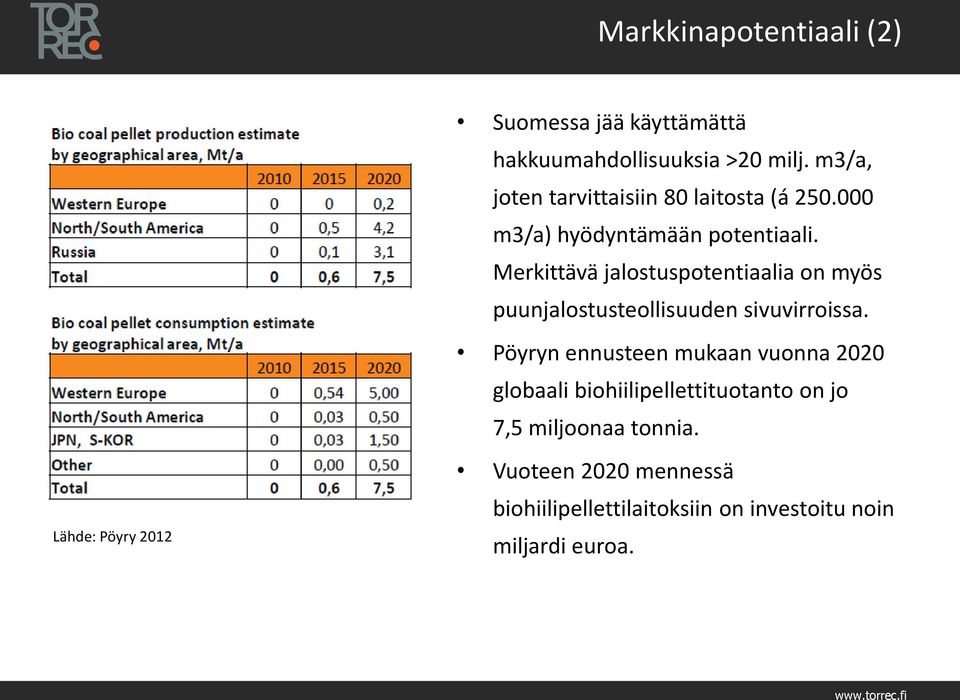 Merkittävä jalostuspotentiaalia on myös puunjalostusteollisuuden sivuvirroissa.