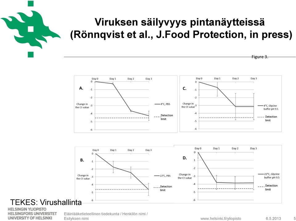 Food Protection, in press) TEKES: