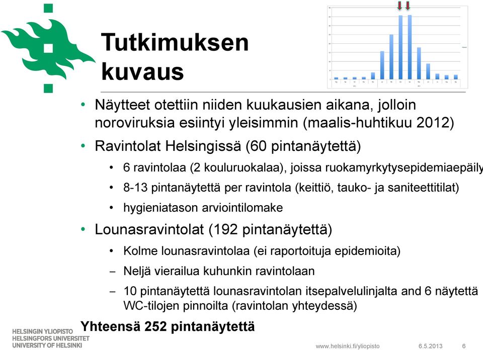 hygieniatason arviointilomake Lounasravintolat (192 pintanäytettä) Kolme lounasravintolaa (ei raportoituja epidemioita) Neljä vierailua kuhunkin