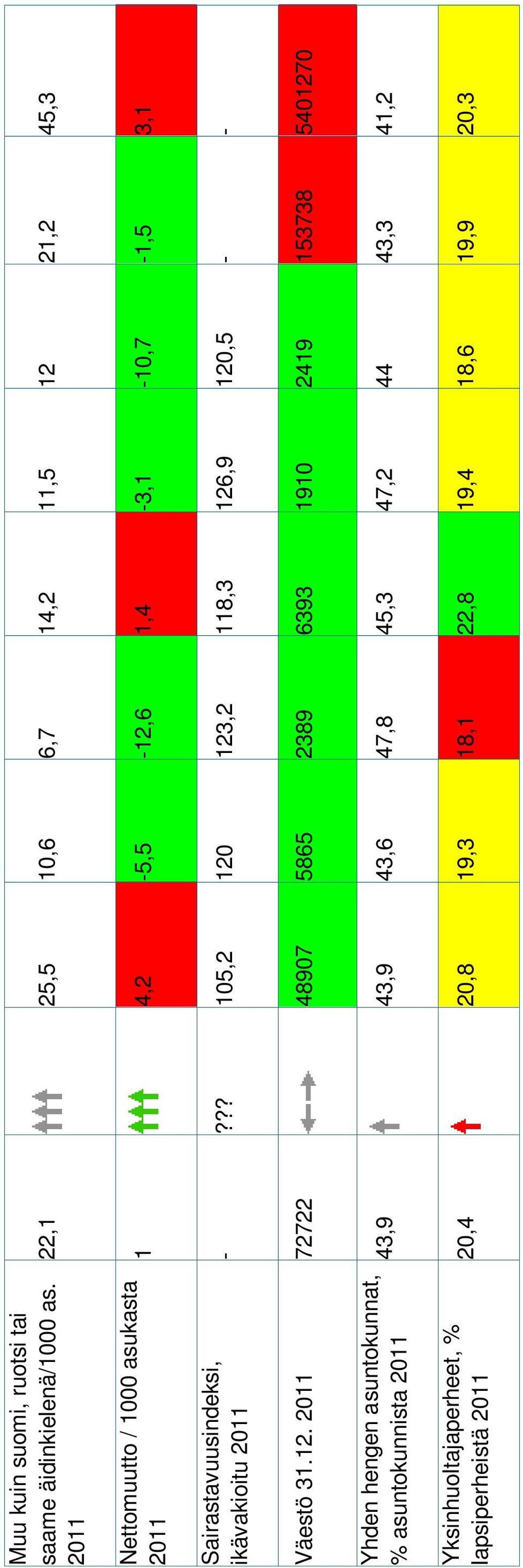 4,2-5,5-12,6 1,4-3,1-10,7-1,5 3,1 -?