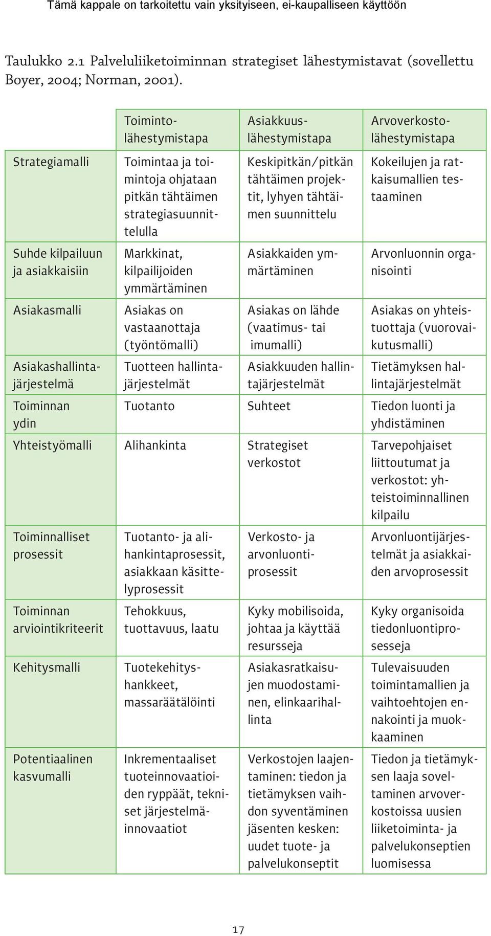 toimintoja ohjataan pitkän tähtäimen strategiasuunnittelulla Markkinat, kilpailijoiden ymmärtäminen Asiakas on vastaanottaja (työntömalli) Tuotteen hallintajärjestelmät Keskipitkän/pitkän tähtäimen