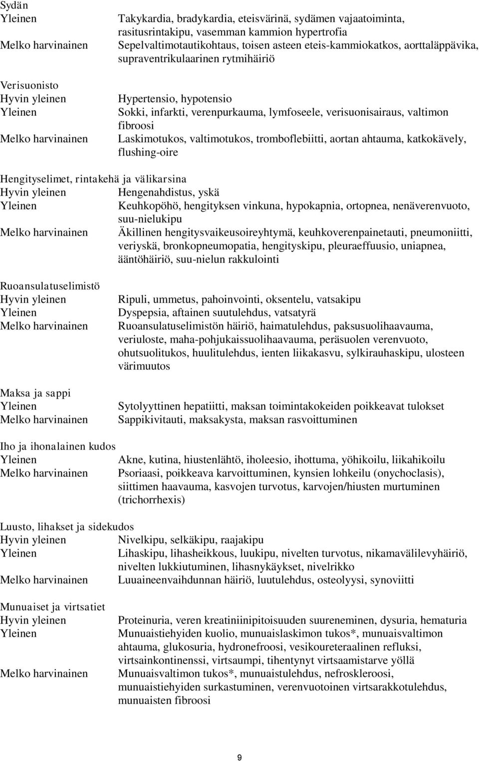 valtimotukos, tromboflebiitti, aortan ahtauma, katkokävely, flushing-oire Hengityselimet, rintakehä ja välikarsina Hyvin yleinen Hengenahdistus, yskä Keuhkopöhö, hengityksen vinkuna, hypokapnia,