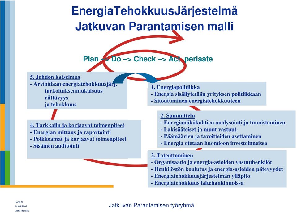 Energiapolitiikka - Energia sisällytetään yrityksen politiikkaan - Sitoutuminen energiatehokkuuteen 2.