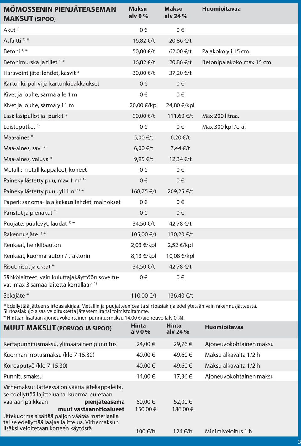 -purkit * 90,00 /t 111,60 /t Max 200 litraa. Loisteputket 0 0 Max 300 kpl /erä.