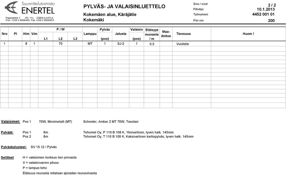 doitus L1 L2 L3 (pos) (pos) / m 1 8 1 70 MT 1 SJ-2 1 0,5 Vuolletie Valaisimet: Pos 1 70W, Monimetalli (MT) Schreder, Ambar 2 MT 70W, Tasolasi Pylväät: Pos 1 8m Tehomet Oy, P