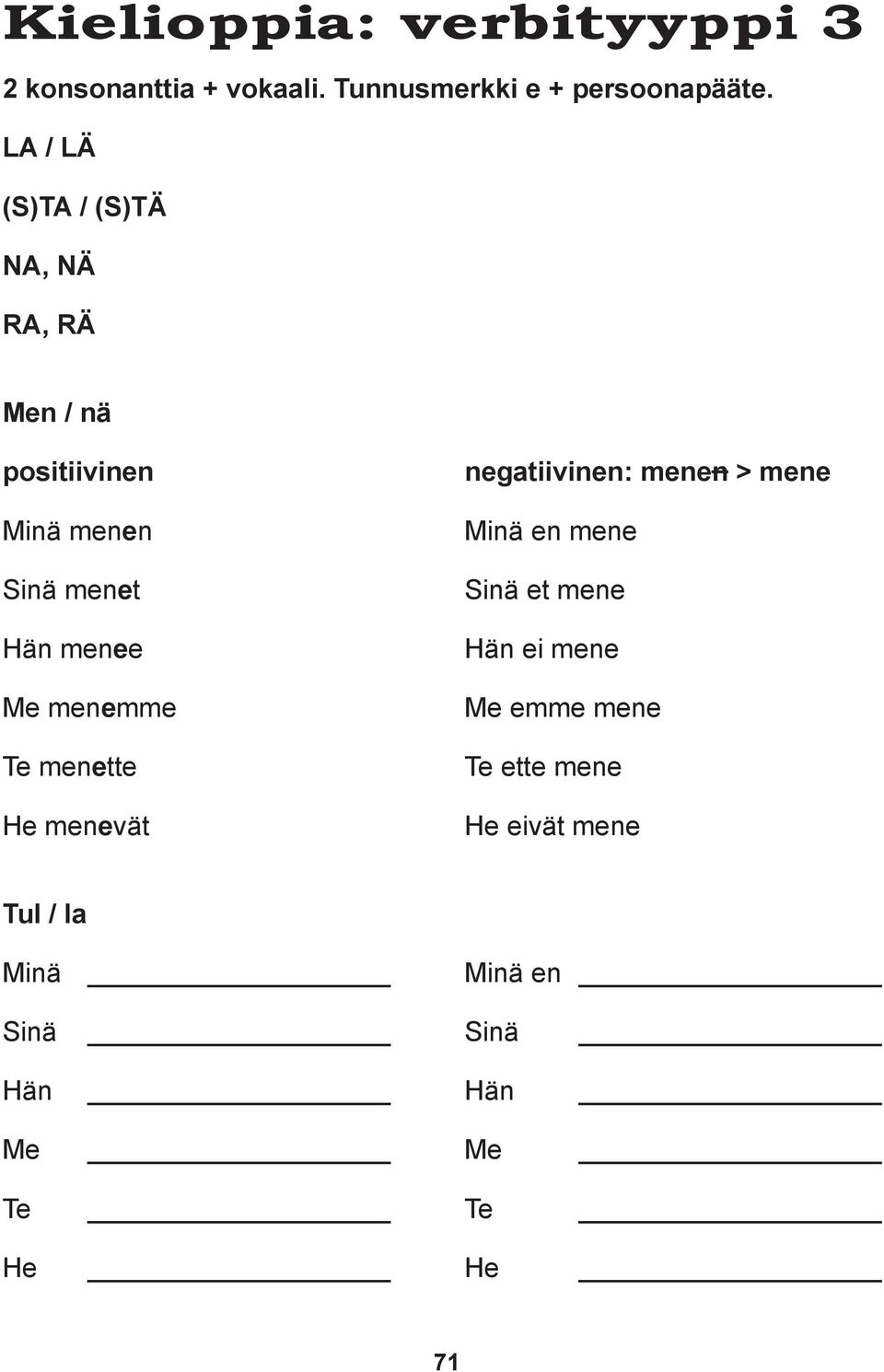 menemme Te menette He menevät negatiivinen: menen > mene Minä en mene Sinä et mene Hän ei