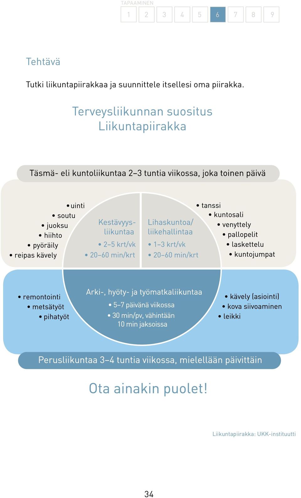 itsellesi oma piirakka.