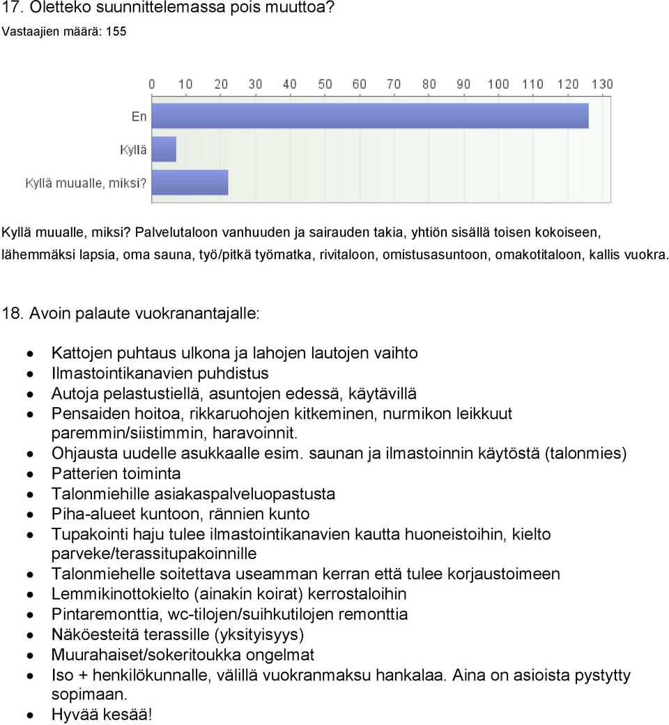 Avoi palaute vuokraatajalle: Kattoje puhtaus ulkoa ja lahoje lautoje vaihto Ilmastoitikaavie puhdistus Autoja pelastustiellä, asutoje edessä, käytävillä Pesaide hoitoa, rikkaruohoje kitkemie, urmiko