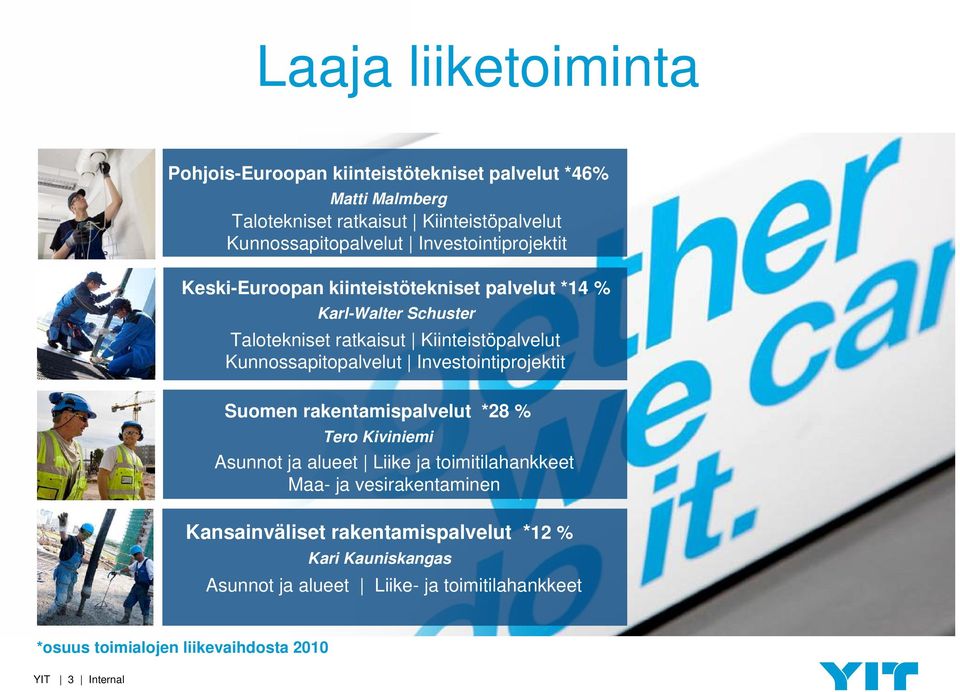 Kunnossapitopalvelut Investointiprojektit Suomen rakentamispalvelut *28 % Tero Kiviniemi Asunnot ja alueet Liike ja toimitilahankkeet Maa- ja