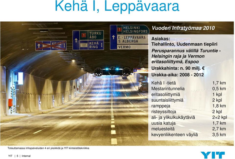 Urakka-aika: 2008-2012 Kehä I -tietä Mestarintunnelia eritasoliittymiä suuntaisliittymiä ramppeja risteyssiltoja ali- ja