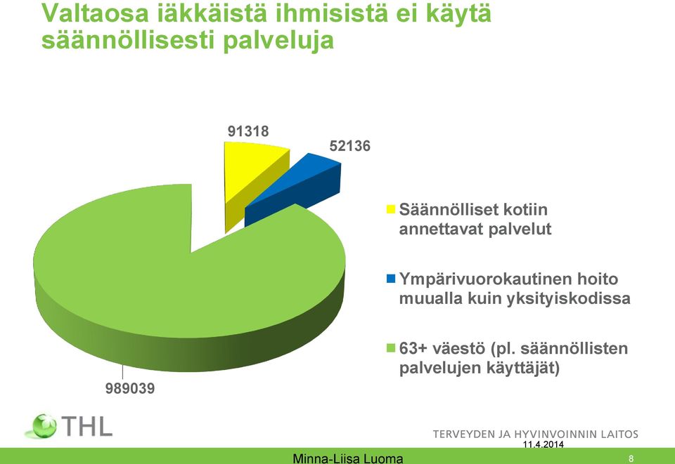 Ympärivuorokautinen hoito muualla kuin yksityiskodissa 989039