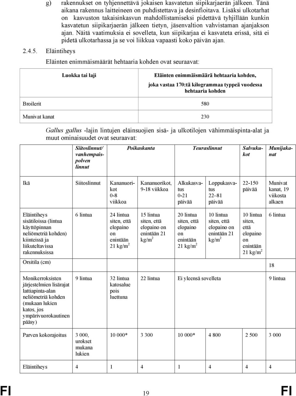 Näitä vaatimuksia ei sovelleta, kun siipikarjaa ei kasvateta erissä, sitä ei pidetä ulkotarhassa ja se voi liikkua vapaasti koko päivän ajan. 2.4.5.