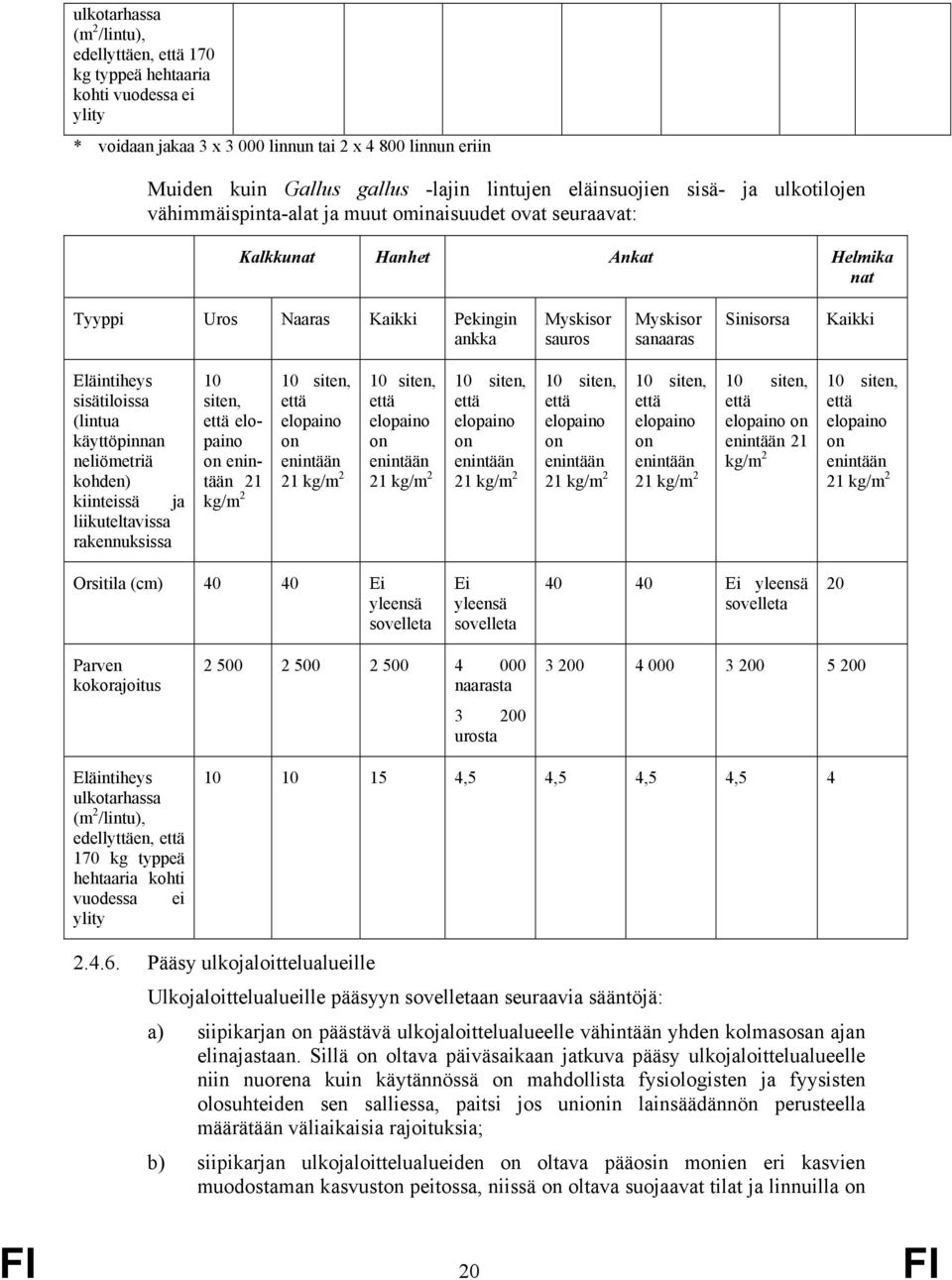 sanaaras Sinisorsa Kaikki Eläintiheys sisätiloissa (lintua käyttöpinnan neliömetriä kohden) kiinteissä ja liikuteltavissa rakennuksissa 10 siten, että elopaino on enintään 21 kg/m 2 10 siten, että