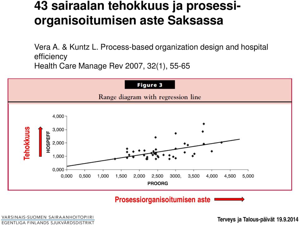 Process-based organization design and hospital