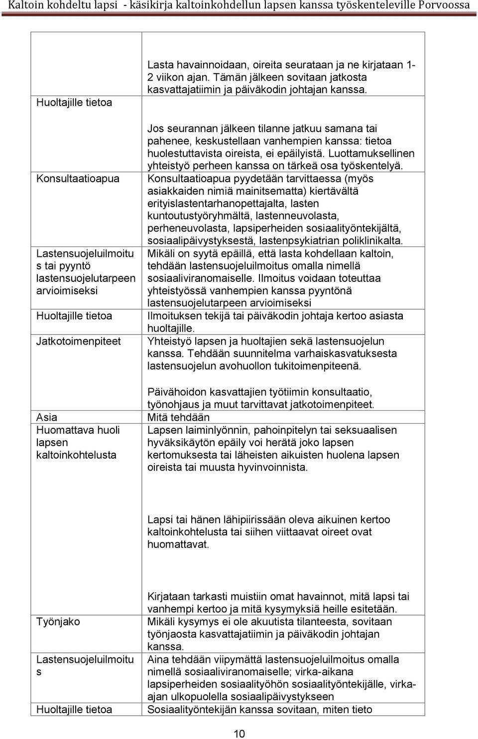 Jos seurannan jälkeen tilanne jatkuu samana tai pahenee, keskustellaan vanhempien kanssa: tietoa huolestuttavista oireista, ei epäilyistä.