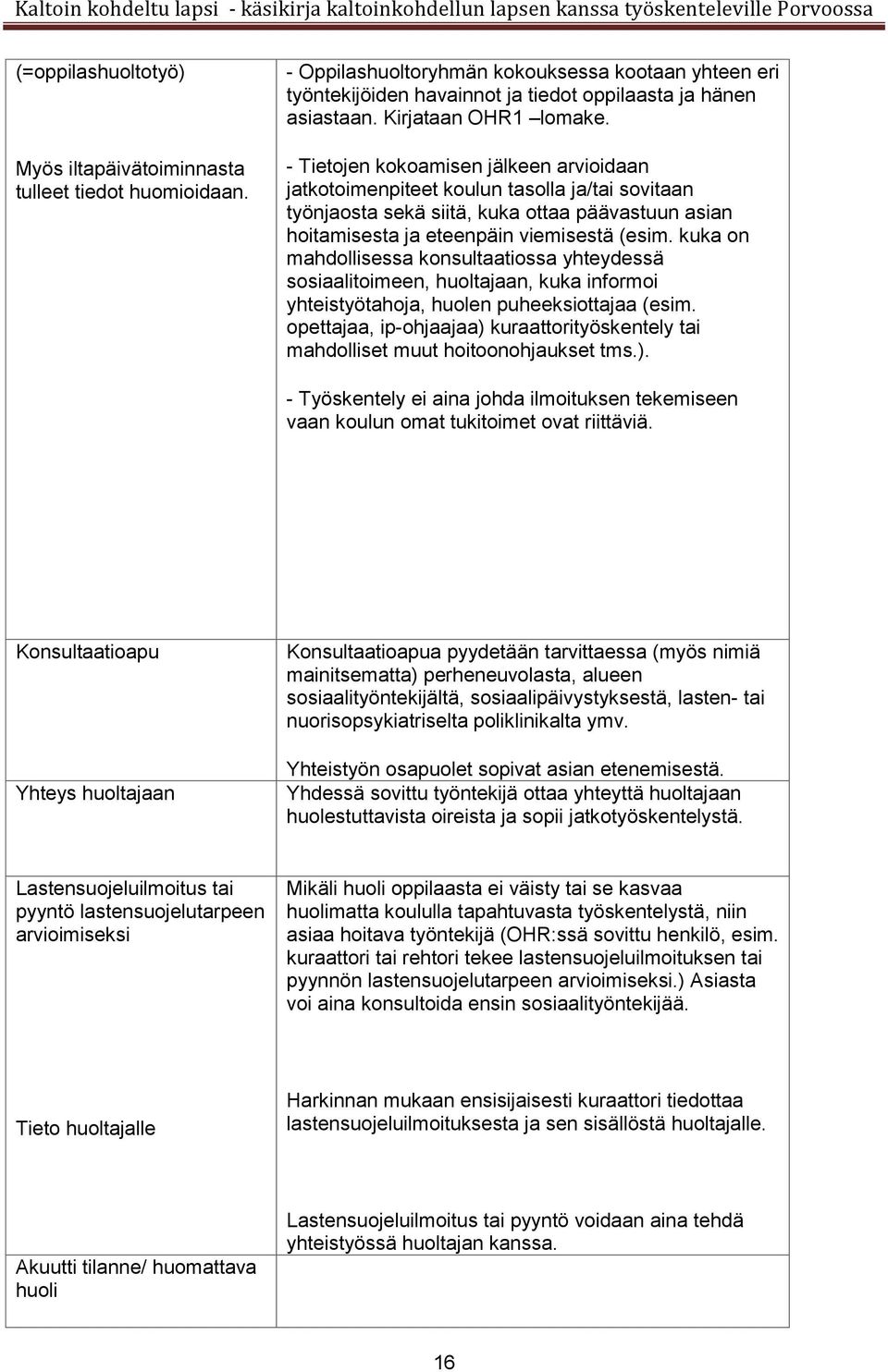 - Tietojen kokoamisen jälkeen arvioidaan jatkotoimenpiteet koulun tasolla ja/tai sovitaan työnjaosta sekä siitä, kuka ottaa päävastuun asian hoitamisesta ja eteenpäin viemisestä (esim.