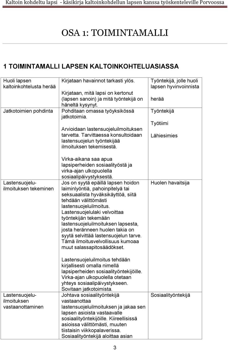 Arvioidaan lastensuojeluilmoituksen tarvetta. Tarvittaessa konsultoidaan lastensuojelun työntekijää ilmoituksen tekemisestä.