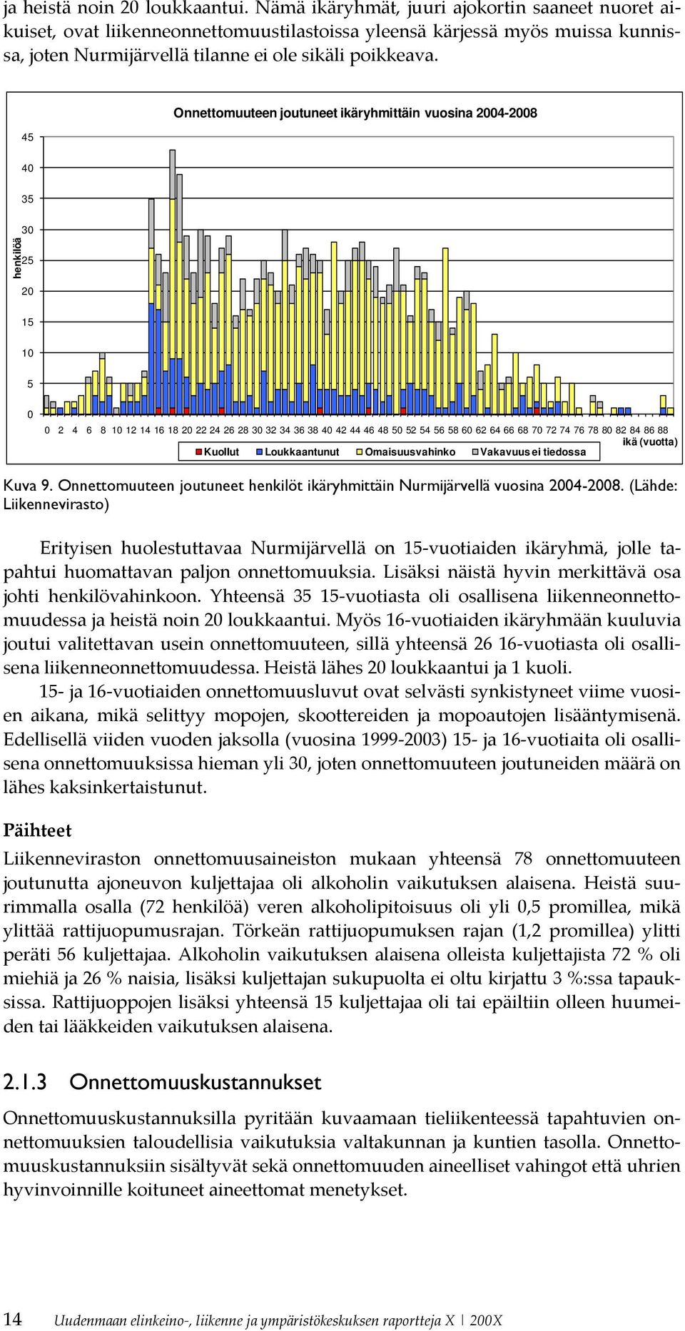 45 Onnettomuuteen joutuneet ikäryhmittäin vuosina 2004-2008 40 35 henkilöä 30 25 20 15 10 5 0 0 2 4 6 8 10 12 14 16 18 20 22 24 26 28 30 32 34 36 38 40 42 44 46 48 50 52 54 56 58 60 62 64 66 68 70 72