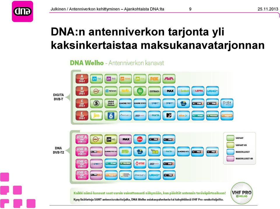 DNA:lta 9 DNA:n antenniverkon