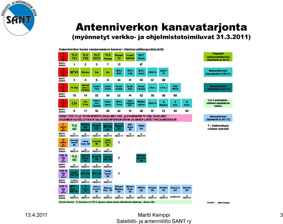 (myönnetyt verkko-