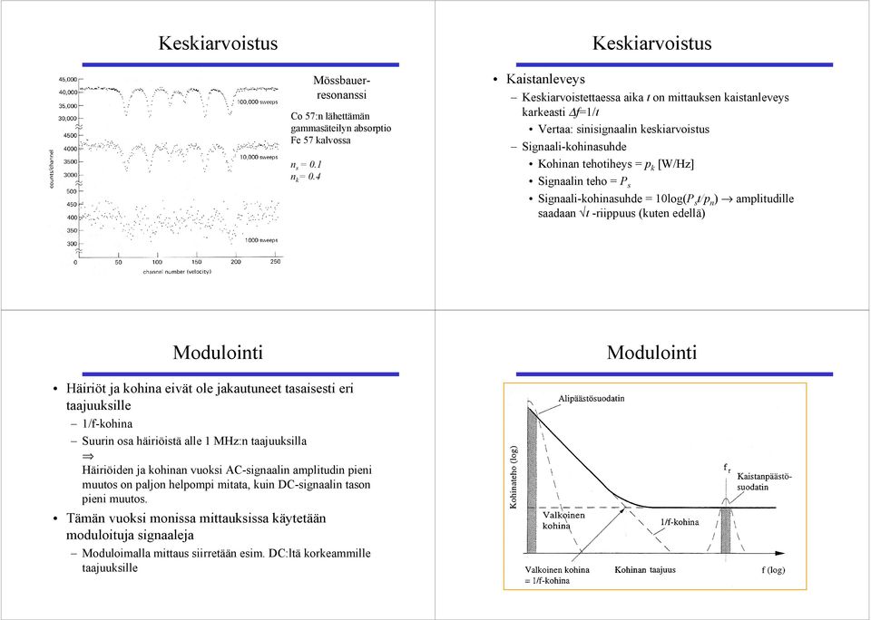 Signaali-kohinasuhde = 10log(P s t/p n ) amplitudille saadaan t -riippuus (kuten edellä) Modulointi Modulointi Häiriöt ja kohina eivät ole jakautuneet tasaisesti eri taajuuksille 1/f-kohina Suurin