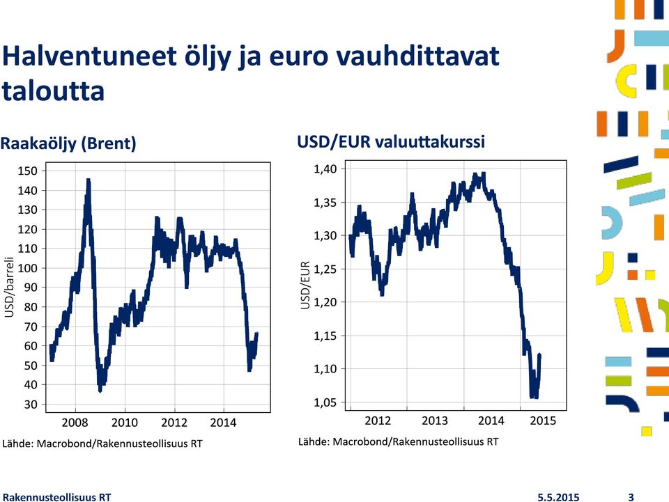 vauhdittavat