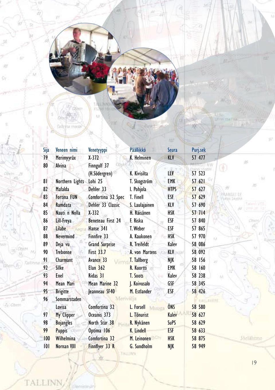Räisänen HSK 57 714 86 Lill-Freya Beneteau First 24 F. Riska ESF 57 840 87 Lilabe Hanse 341 T. Weber ESF 57 865 88 Nevermind Finnfire 33 A. Kaukonen HSK 57 970 89 Deja vu Grand Surprise R.