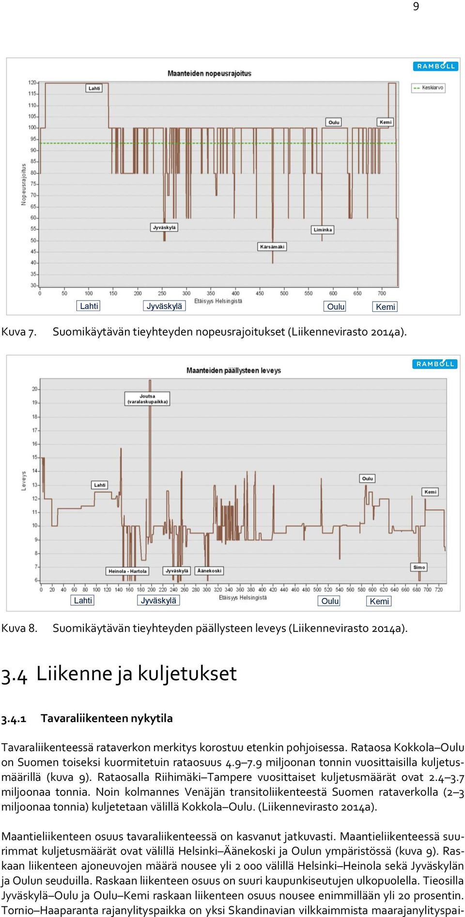 Rataosa Kokkola Oulu on Suomen toiseksi kuormitetuin rataosuus 4.9 7.9 miljoonan tonnin vuosittaisilla kuljetusmäärillä (kuva 9). Rataosalla Riihimäki Tampere vuosittaiset kuljetusmäärät ovat 2.4 3.