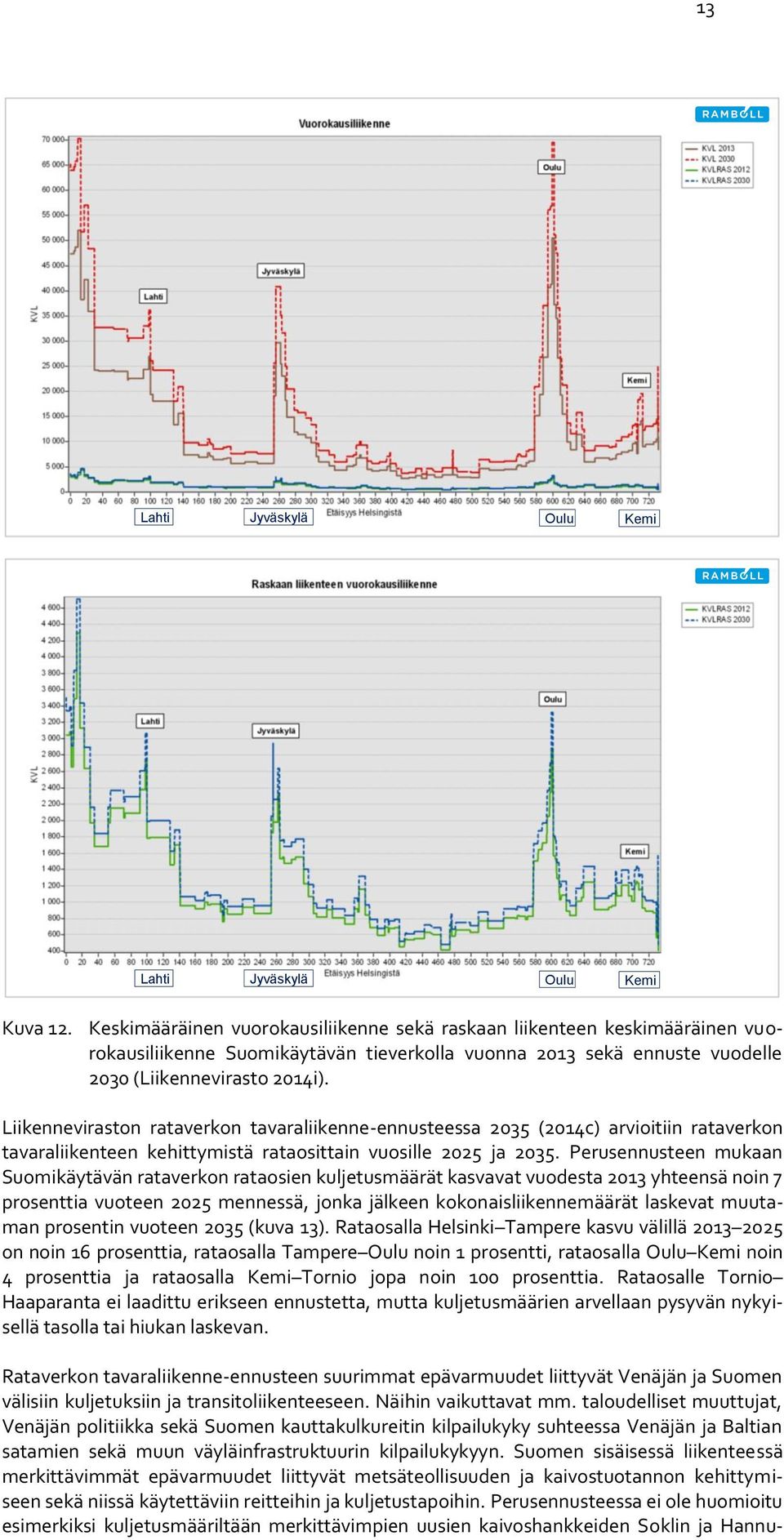 Liikenneviraston rataverkon tavaraliikenne-ennusteessa 2035 (2014c) arvioitiin rataverkon tavaraliikenteen kehittymistä rataosittain vuosille 2025 ja 2035.