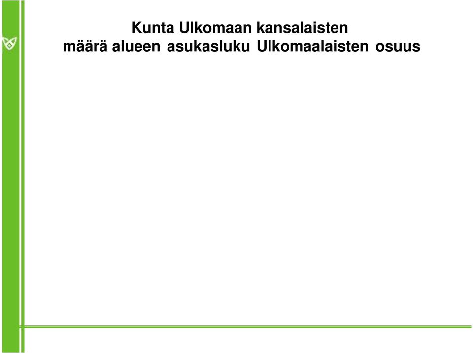 % Vaasa 3 604 60 398 6,0 % Jyväskylä 3 415 132 062 2,6 % Kotka 2 919 54 831 5,3 % Lappeenranta 2 683 72 133 3,7 % Salo 2 236 55