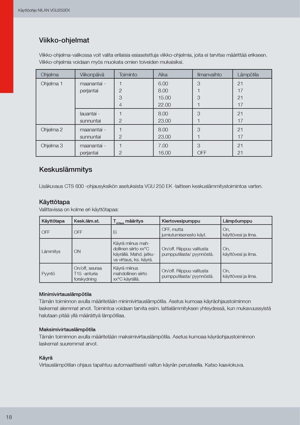 Ohjelma Viikonpäivä Toiminto Aika Ilmanvaihto Lämpötila Ohjelma 1 maanantai - perjantai lauantai - sunnuntai Ohjelma 2 maanantai - sunnuntai Ohjelma 3 maanantai - perjantai 1 2 3 4 1 2 1 2 1 2 6.00 8.