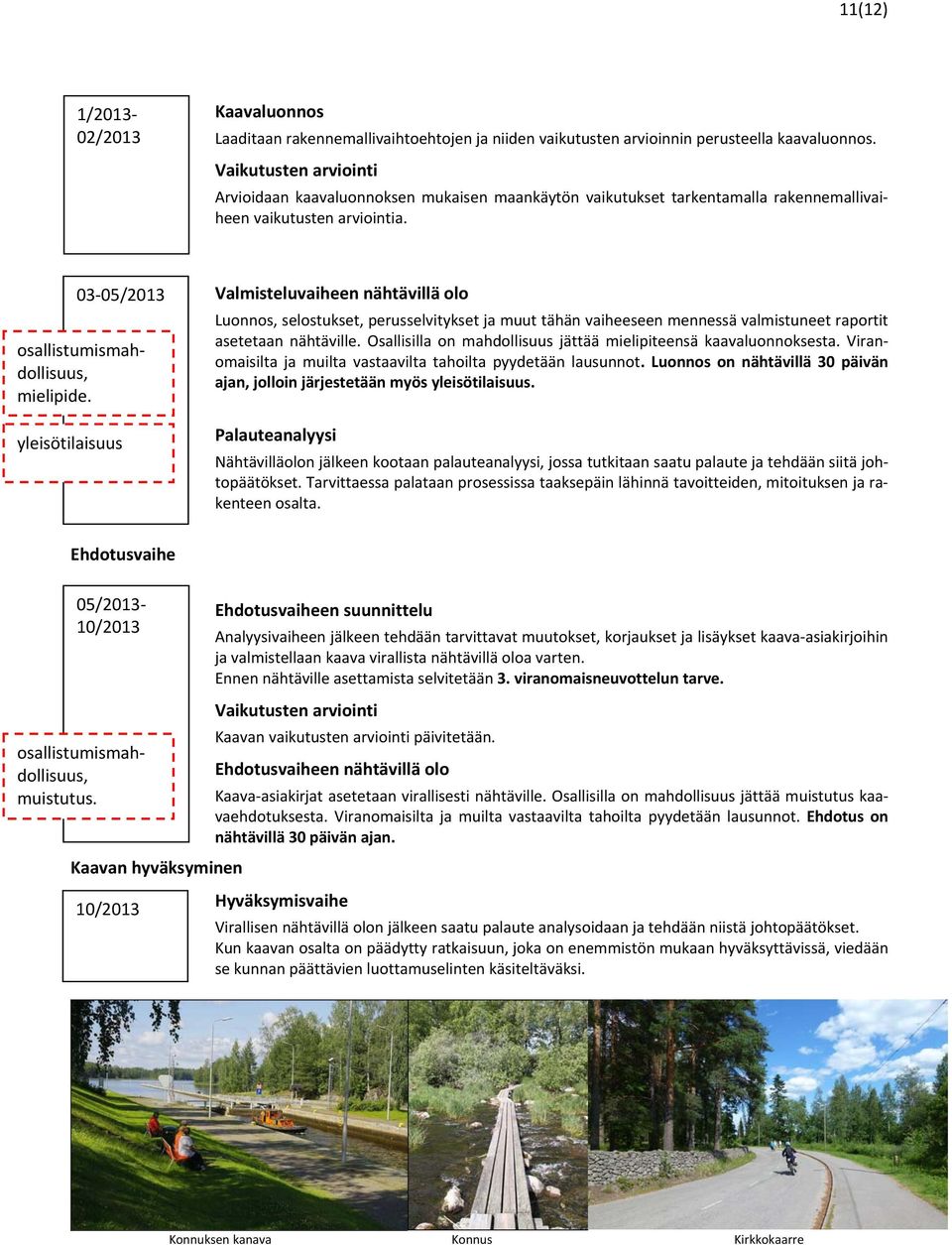 yleisötilaisuus Valmisteluvaiheen nähtävillä olo Luonnos, selostukset, perusselvitykset ja muut tähän vaiheeseen mennessä valmistuneet raportit asetetaan nähtäville.